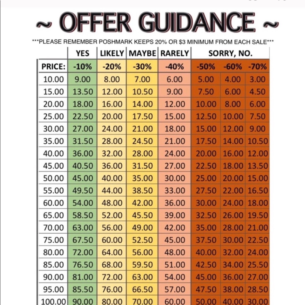 Offer guidance